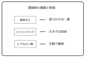 図MM種類と特徴.jpg